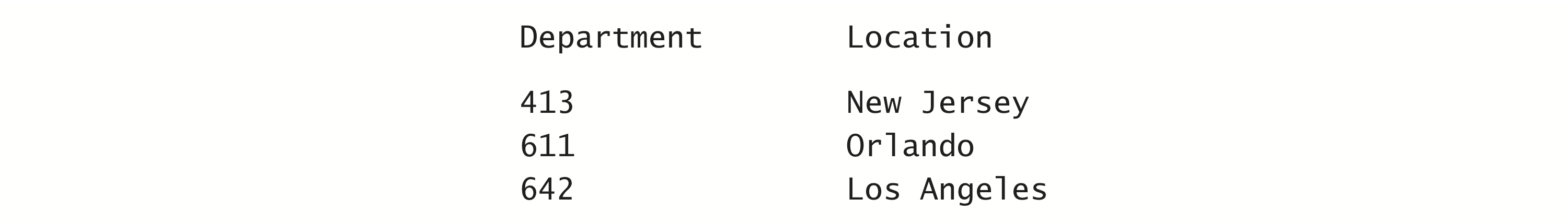 Selected data showing where each department is located, sorted in increasing order by department number