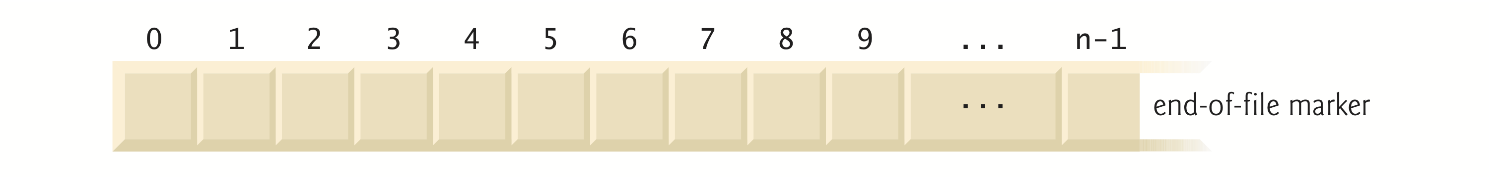 Conceptual view of a file