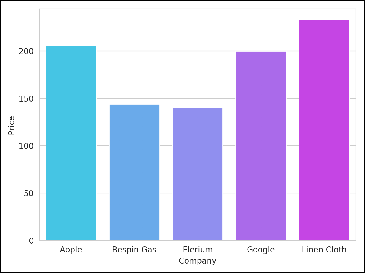 PubNub Python client screen capture